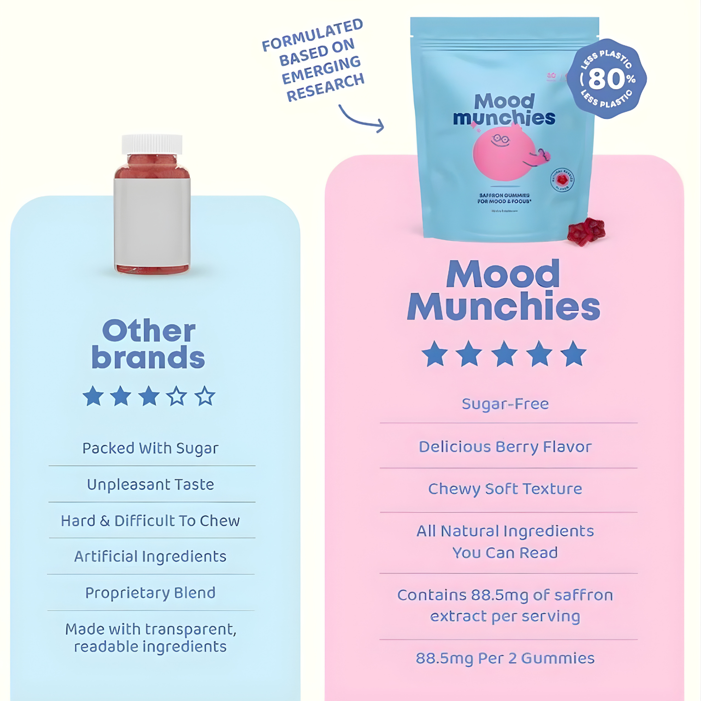 Saffron Mood Gummies