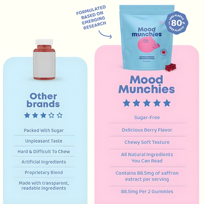 Saffron Mood Gummies