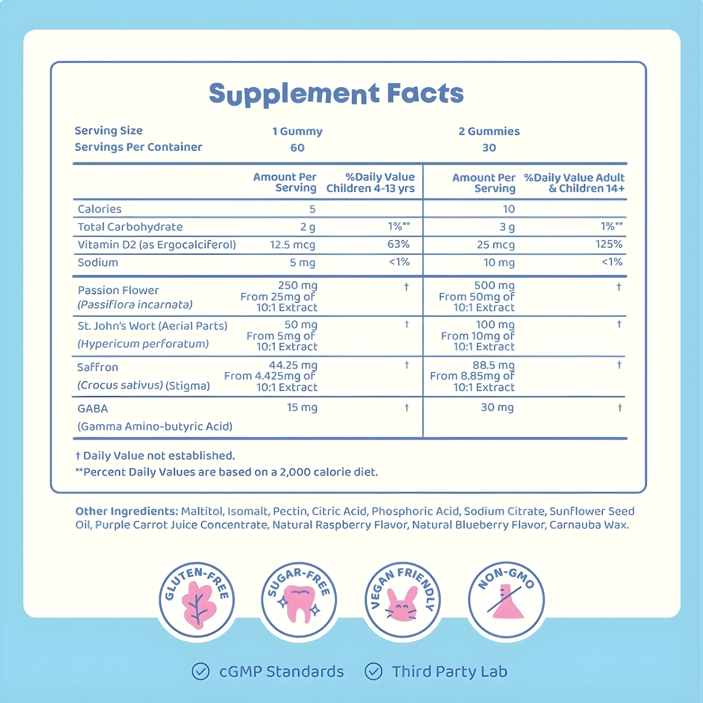 Saffron Mood Gummies